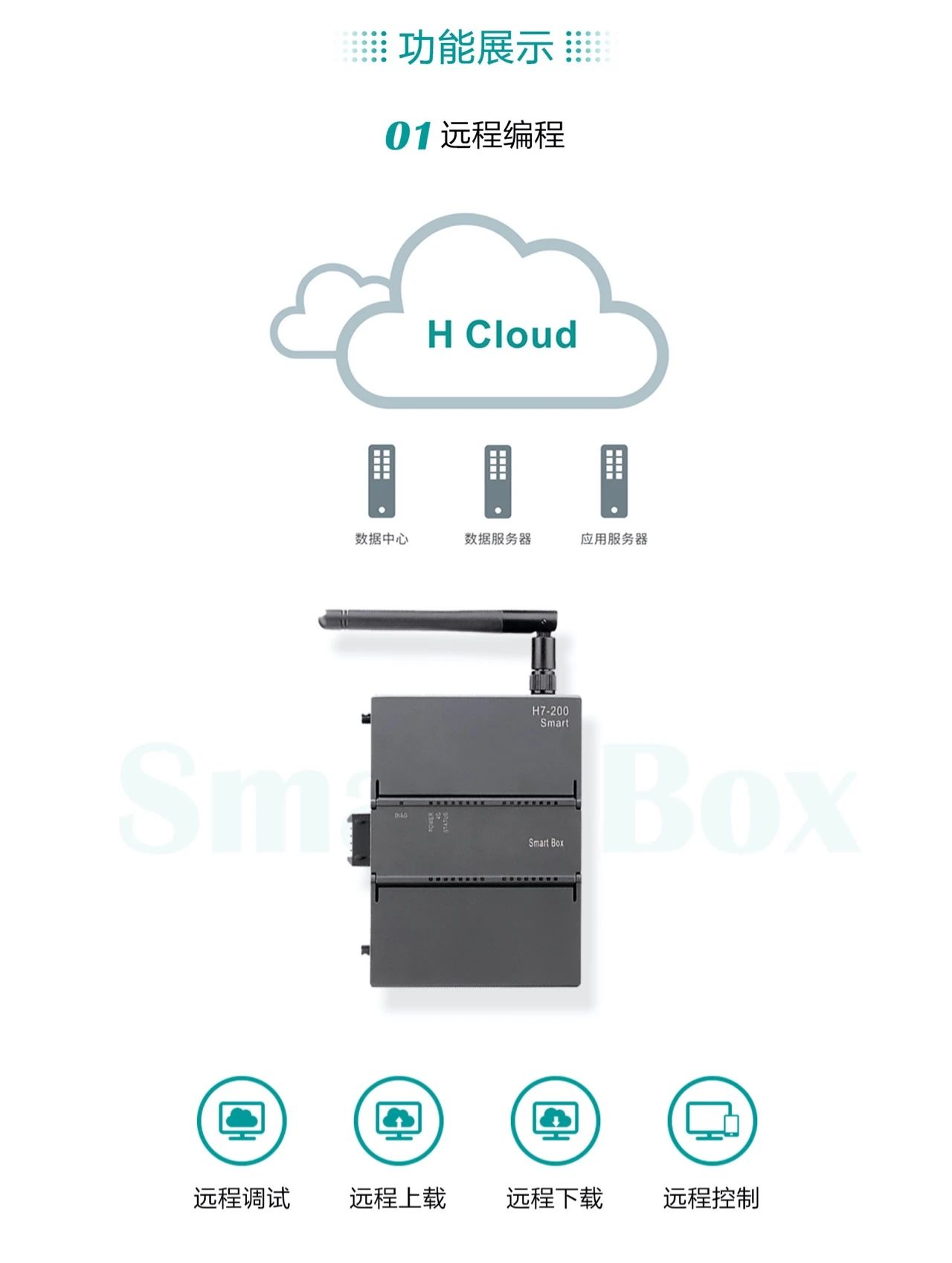 200smart|smart200|西門子PLC|國產smart plc