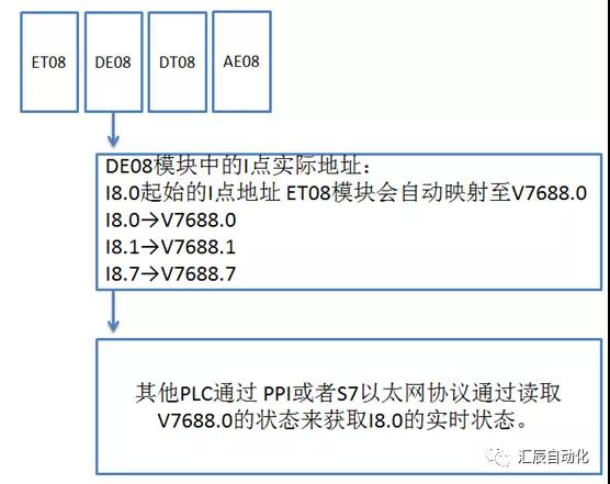 國產(chǎn)PLC,200Smart，PLC廠家，SmartPLC