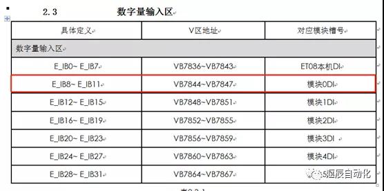 國產(chǎn)PLC,200Smart，PLC廠家，SmartPLC