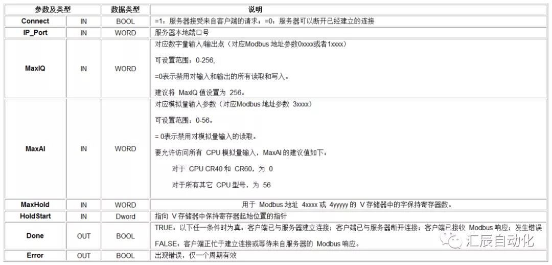 國(guó)產(chǎn)PLC,200Smart，PLC廠家，SmartPLC