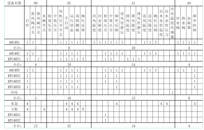 國產(chǎn)PLC,200Smart，PLC廠家，SmartPLC