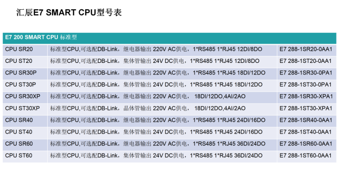 國產PLC