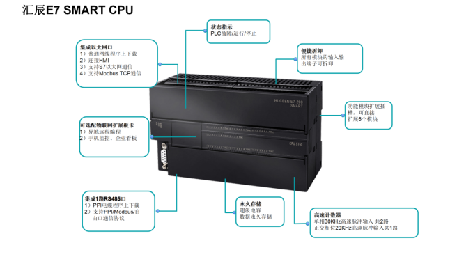 國產(chǎn)PLC