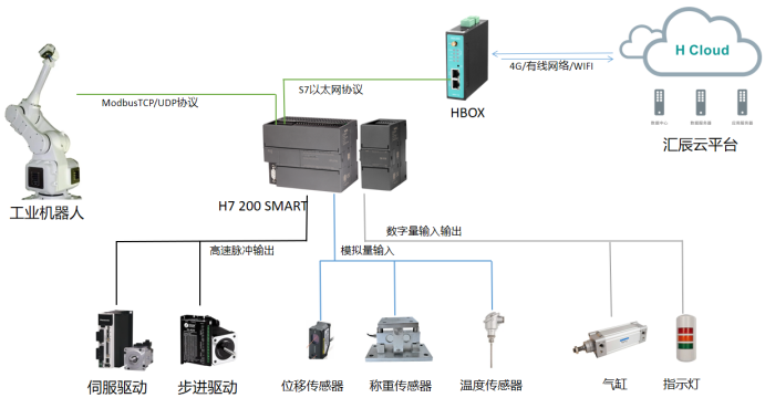 國產PLC
