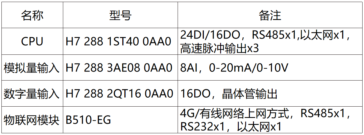 國產PLC
