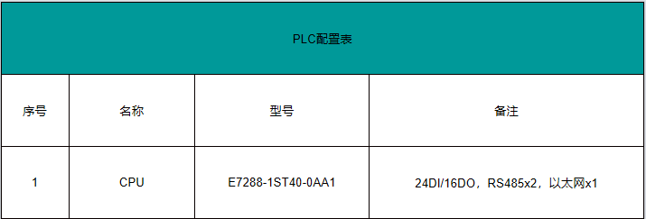 國產PLC
