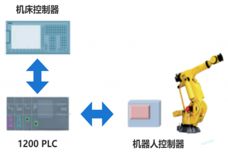 匯辰H7-1200 模塊在自動化機(jī)床加工系統(tǒng)中的應(yīng)用